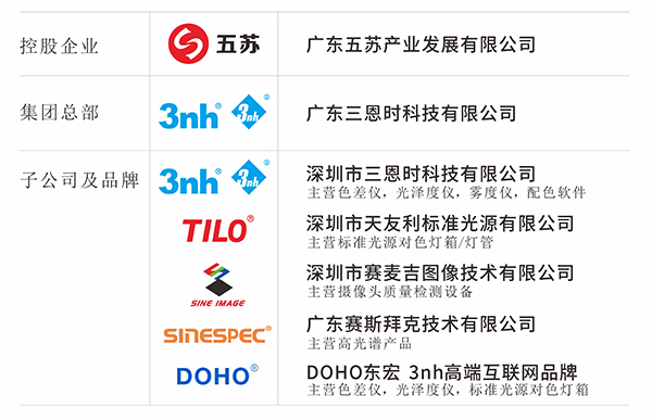  广东三恩时科技有限公司