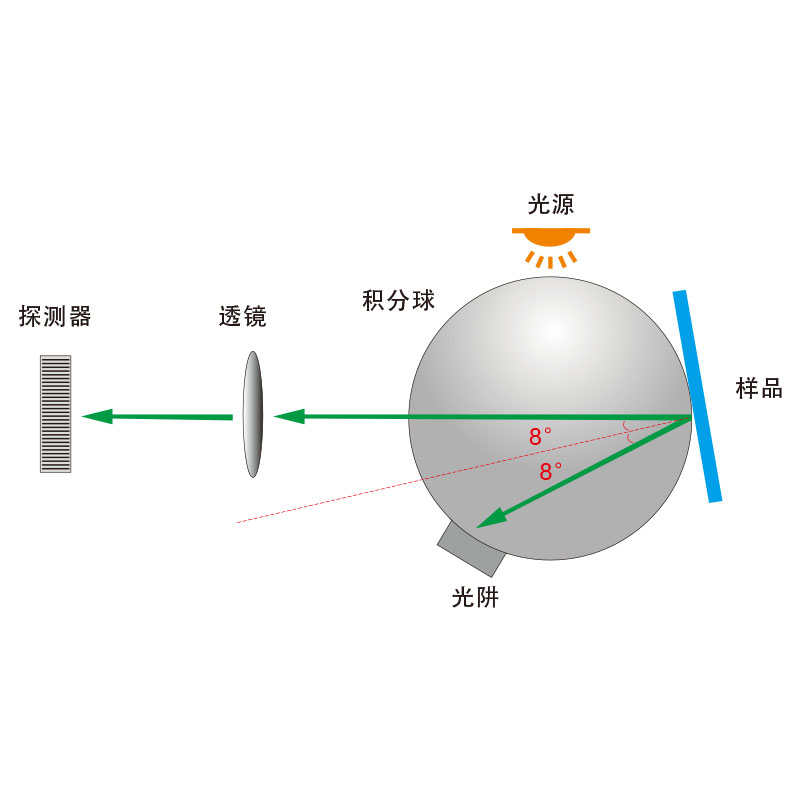 合成技术