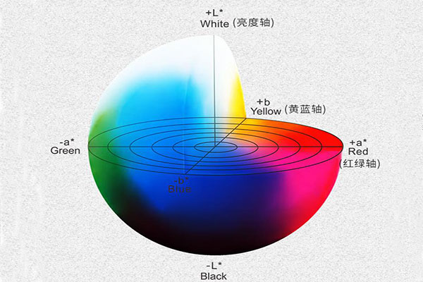 CIEL*a*b*表色系统