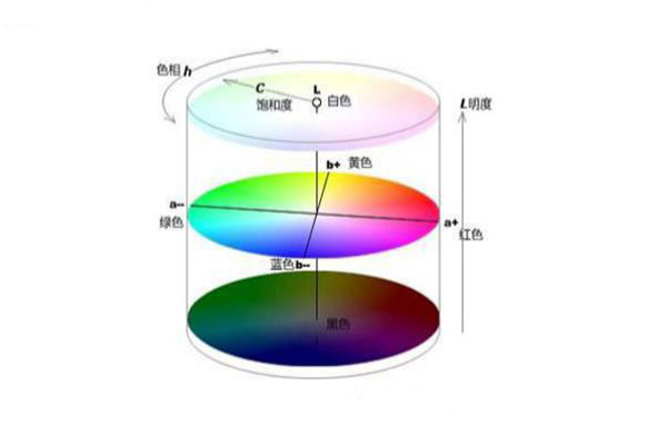 什么是均匀颜色空间？色差仪常用均匀颜色空间是哪个？