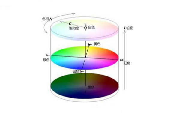 色差仪lab颜色空间