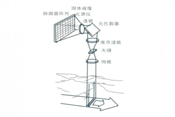 推扫型高光谱成像仪原理