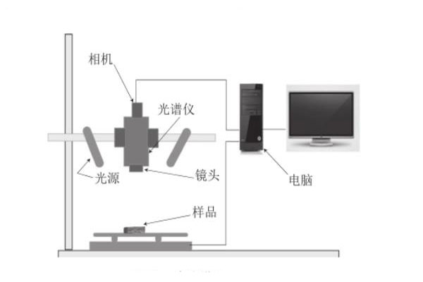 高光谱成像系统