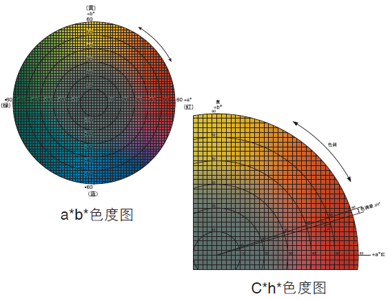 常用的色坐标有哪些？配图1