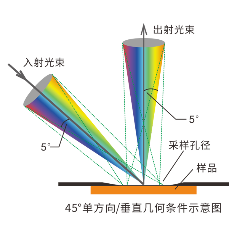 卓越光学，精准无误