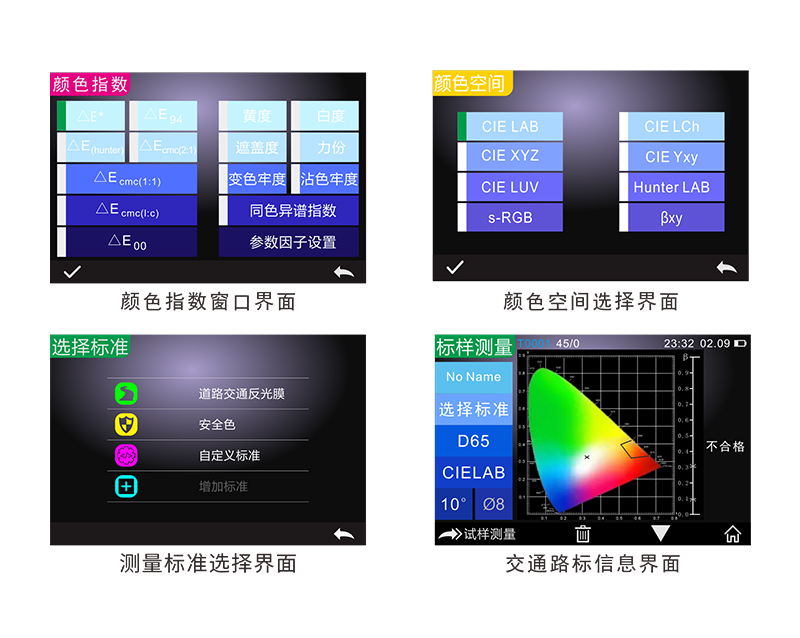 丰富的测量色度指标