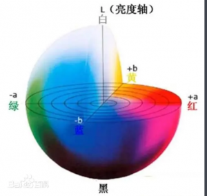 CIELAB颜色空间