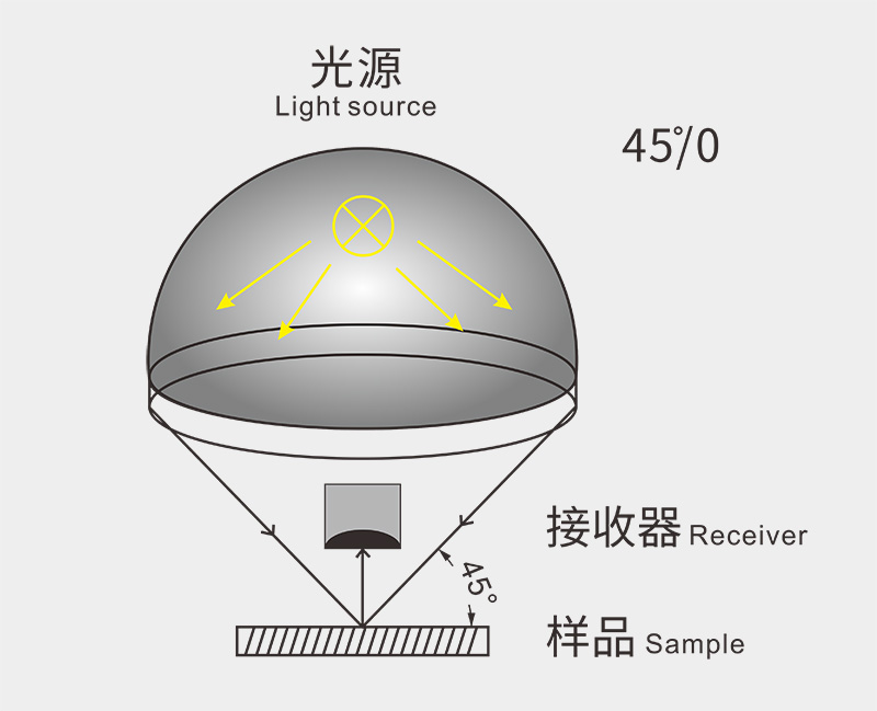 1748247400542176.jpg 光路原理45-0.jpg