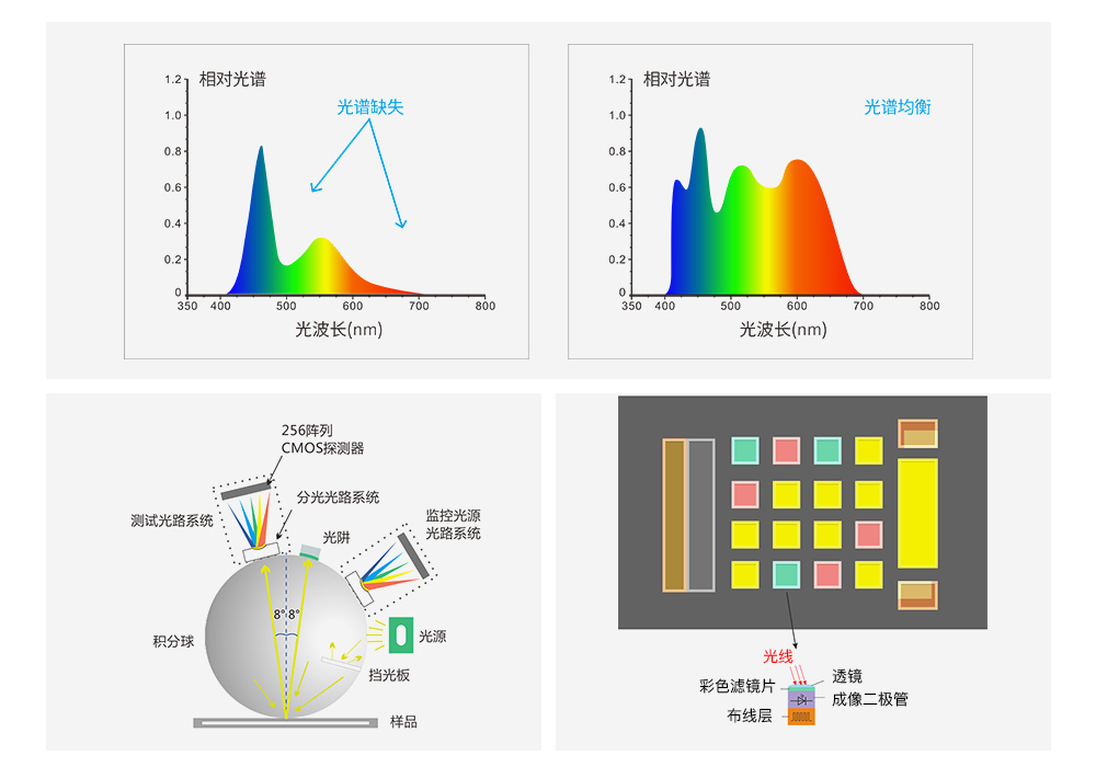 1749623845785426.jpg 光学设计与测量能力.jpg