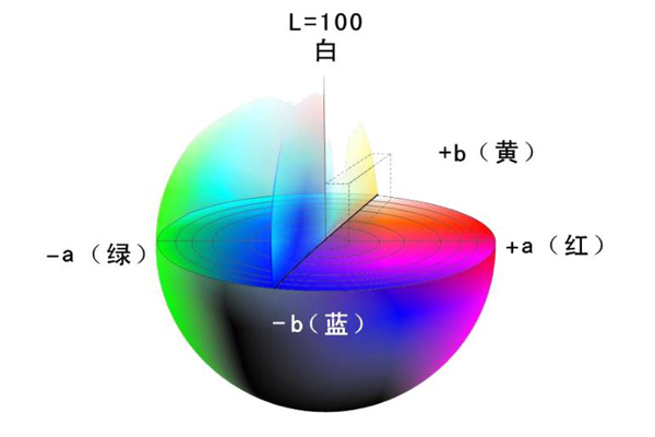 色差仪CIELAB均匀颜色空间