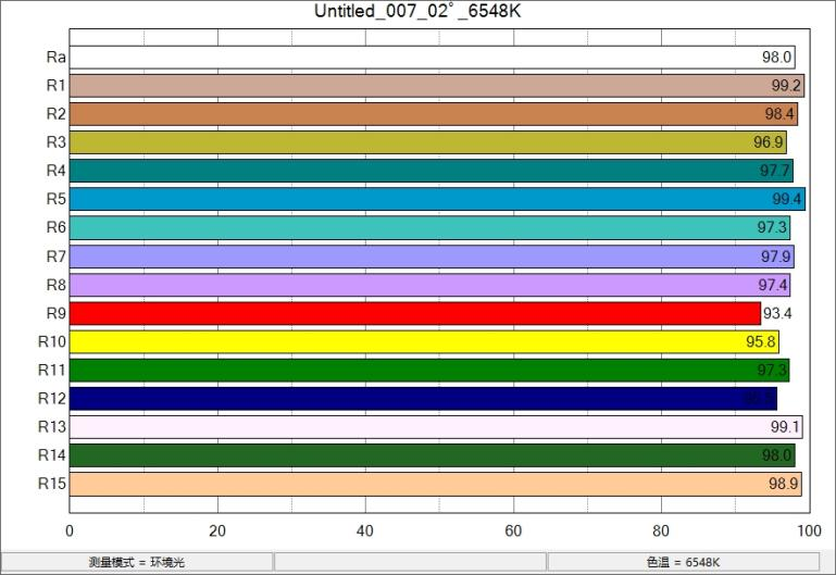 显色指数 高清.png