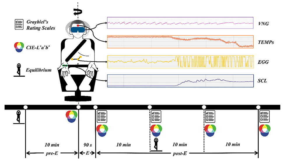 晕动病易感性期刊内容