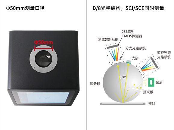 一、大口径设计,专为复杂样品打造 一、大口径设计,专为复杂样品打造