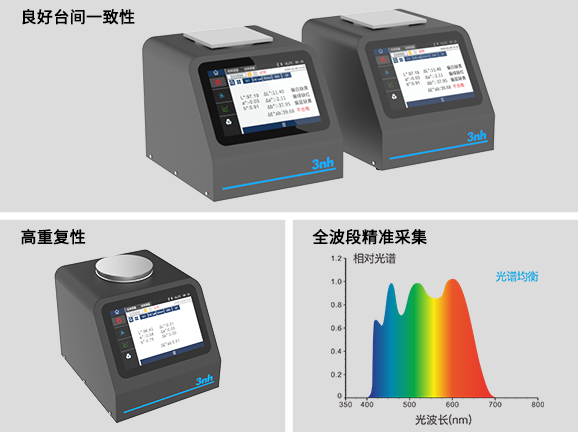 二、高精度光谱分析,数据稳定可靠 二、高精度光谱分析,数据稳定可靠