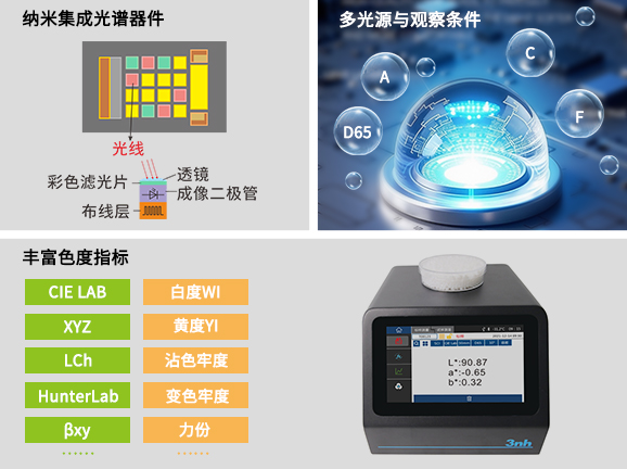 三、先进光学系统，功能全面强大