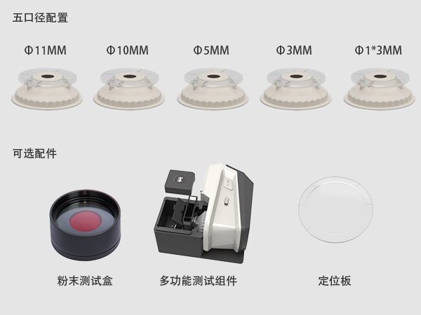 五、全行业适配,一机多用 五、全行业适配,一机多用