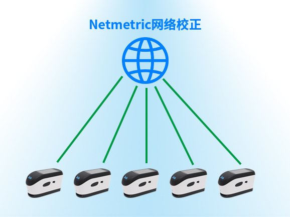 7、Netmetric网络校正,确保数据一致性 7、Netmetric网络校正,确保数据一致性