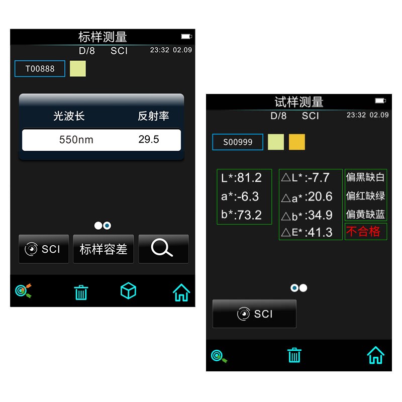 11.数据显示模式多样化 11.数据显示模式多样化