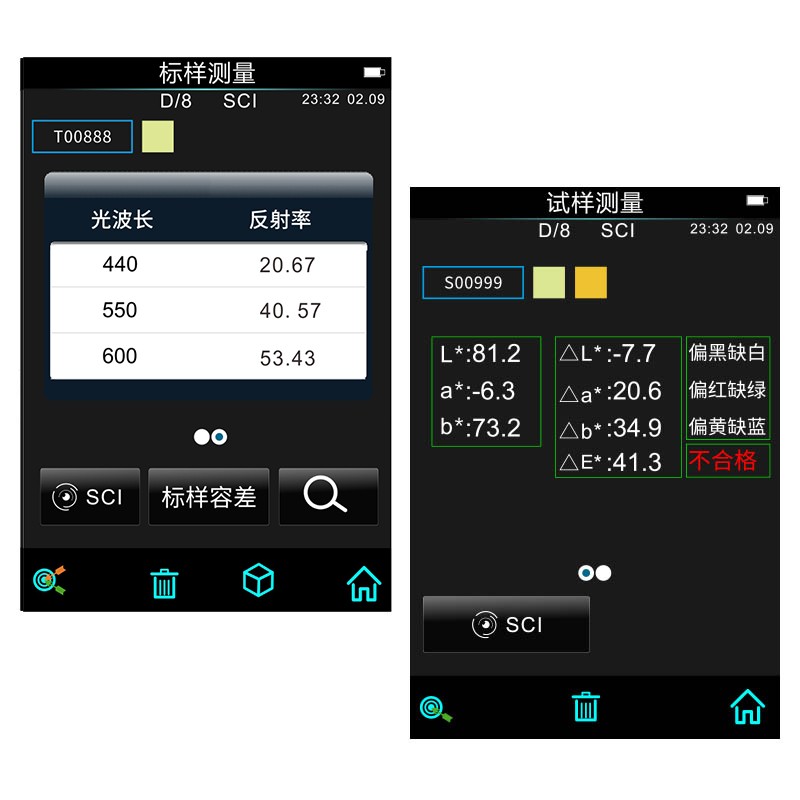 12.数据显示模式多样化 12.数据显示模式多样化