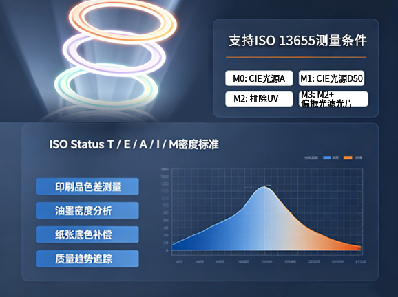4. 多光源条件,兼容国际标准 4. 多光源条件,兼容国际标准