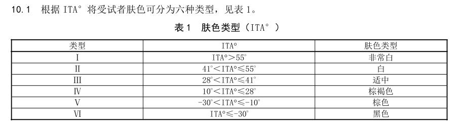 ITA值判定标准