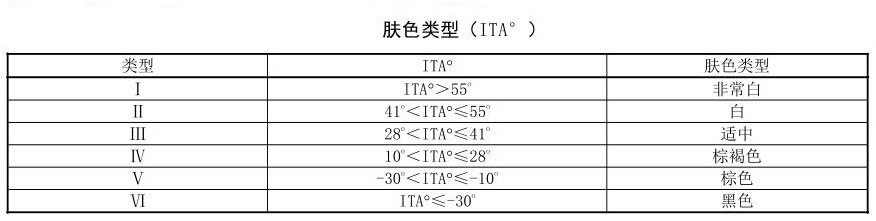 ITA值判定标准