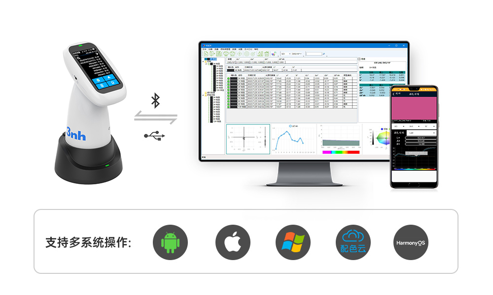 5、多端软件适配,数据管理高效 5、多端软件适配,数据管理高效