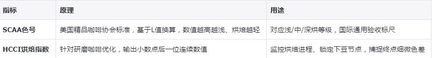 咖啡行业
