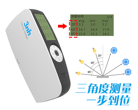 1、三角度一机覆盖，减少设备重复投入