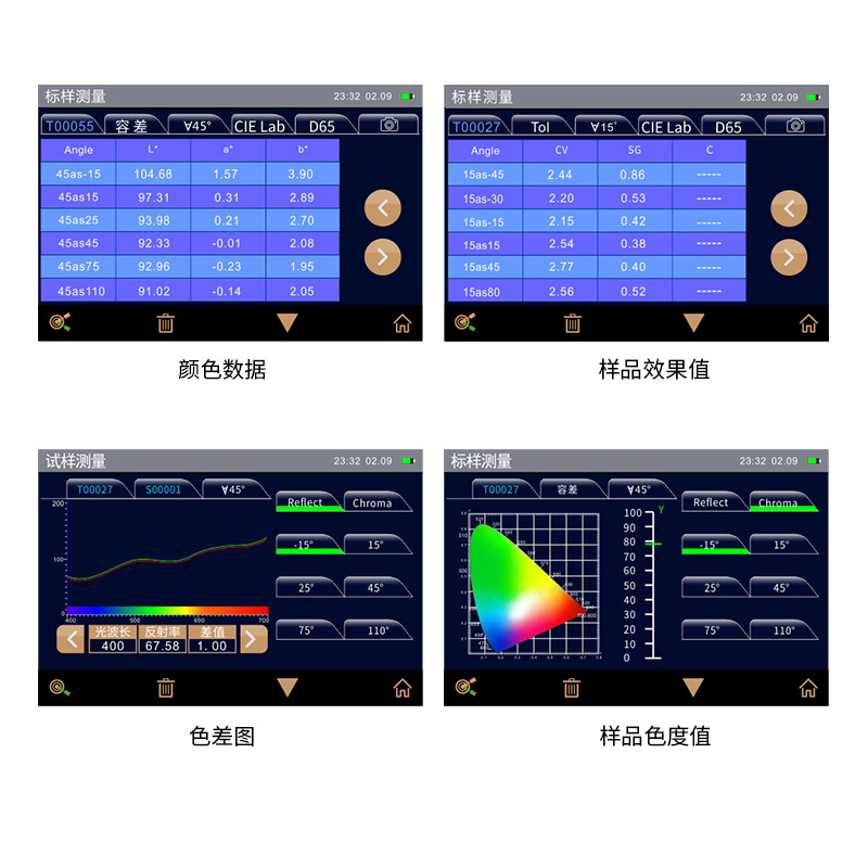 <strong>多角度分光测色仪</strong>数据显示