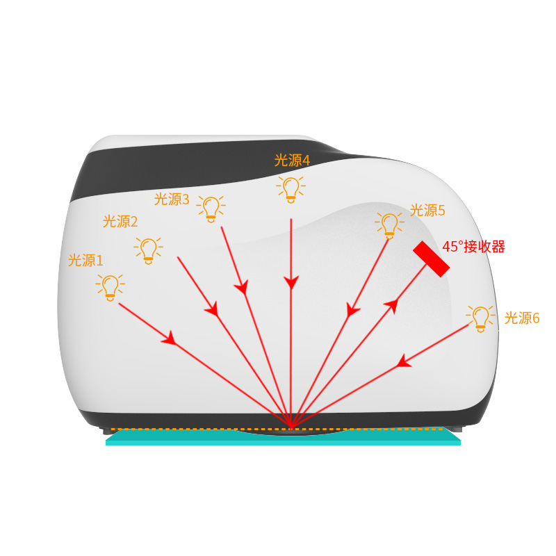 酷泰<strong>多角度分光测色仪</strong>