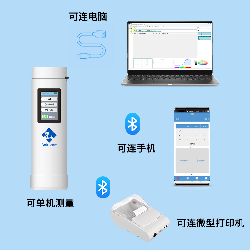 白度仪PS4620