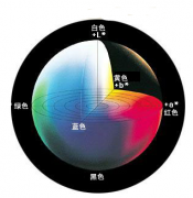 色差仪原理及色差仪分类和测量方法