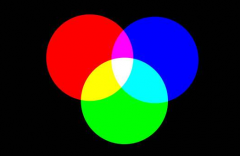 RGB和三刺激值及LAB的区别，哪种调色好？