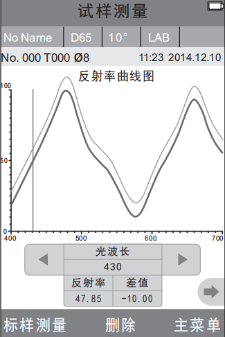 试样测量反射率曲线