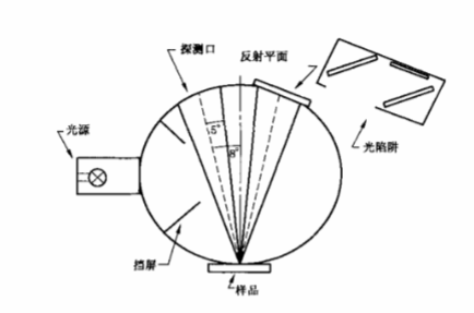 8°/d积分球几何条件