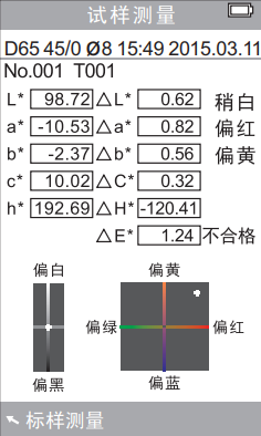 试样测量