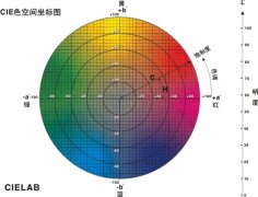 色差仪总色差计算方法