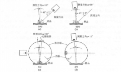 色差仪的测量方法与结果的准确度
