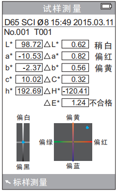 试样测量界面