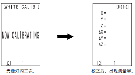 CR400色差仪白色校正