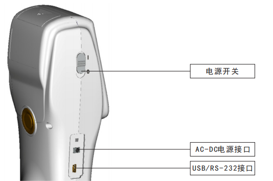 色差仪接口