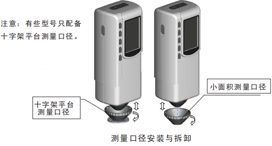 色差仪测量口径切换