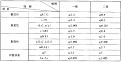 色差仪校准重复性的步骤