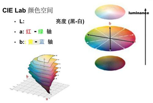 色差仪中的Lab颜色空间