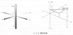 色差仪上的lab测的是什么？