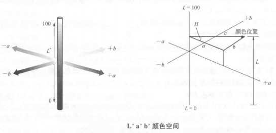 色差仪Lab