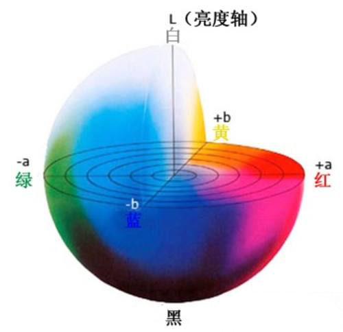 色度空间