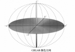 怎样用函数计算色差仪中Lab的值？