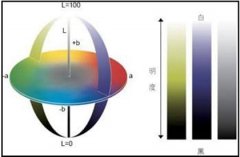 色差仪Lab怎么对比？